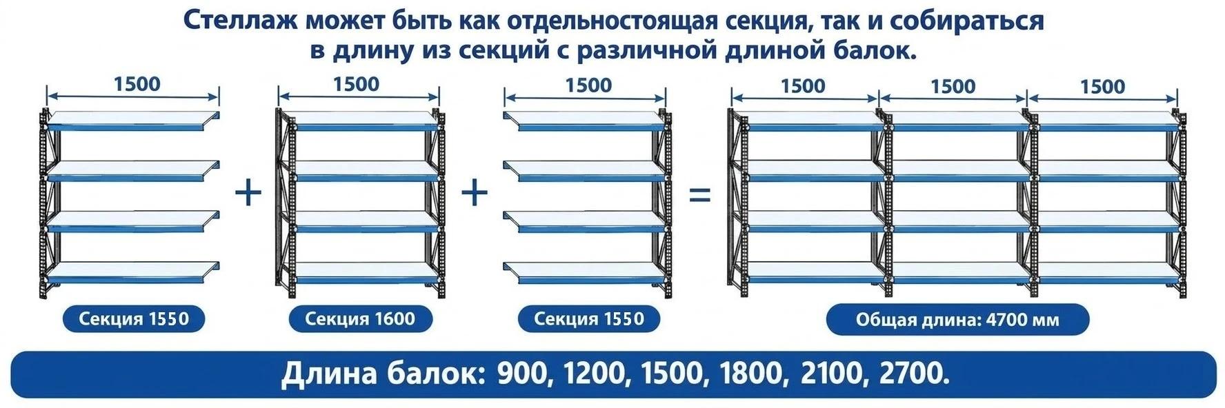 Варианты секций среднегрузовых стеллажей